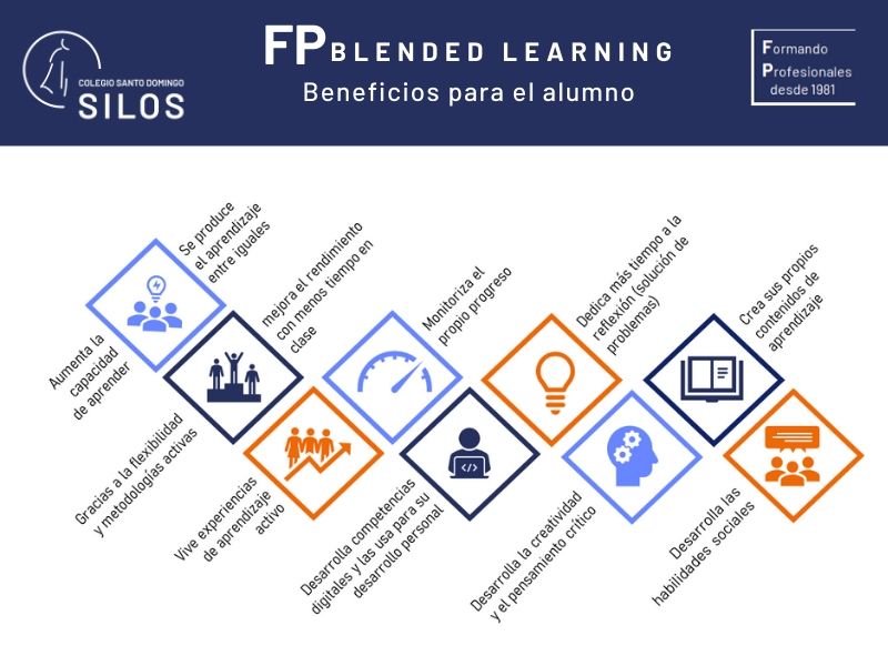 Silos beneficios para el alumnado